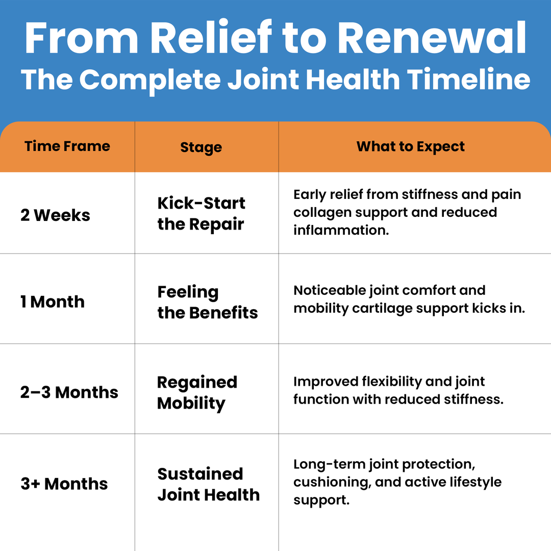 Clear Joint Support