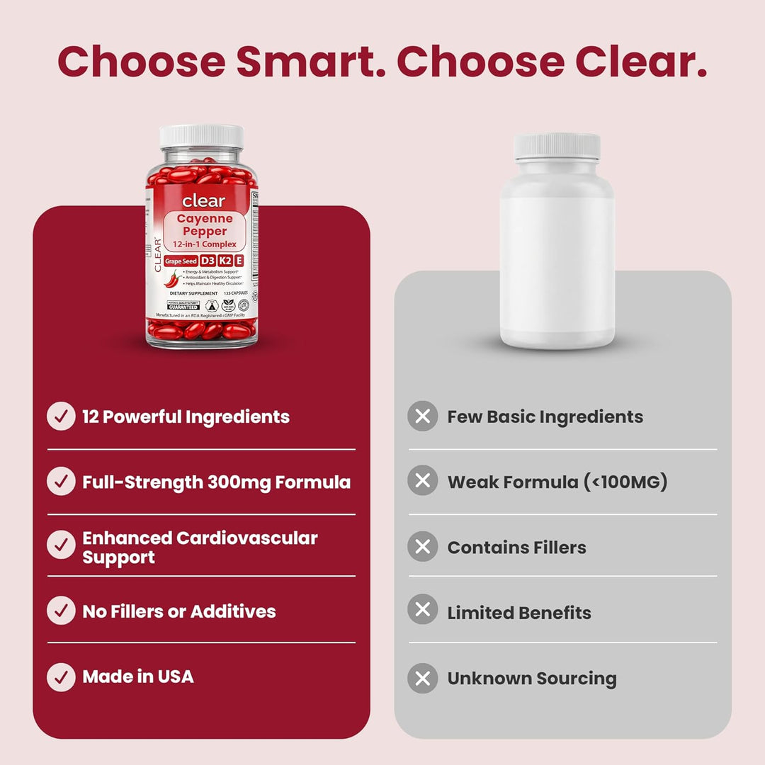 Clear Cayenne Pepper Softgels