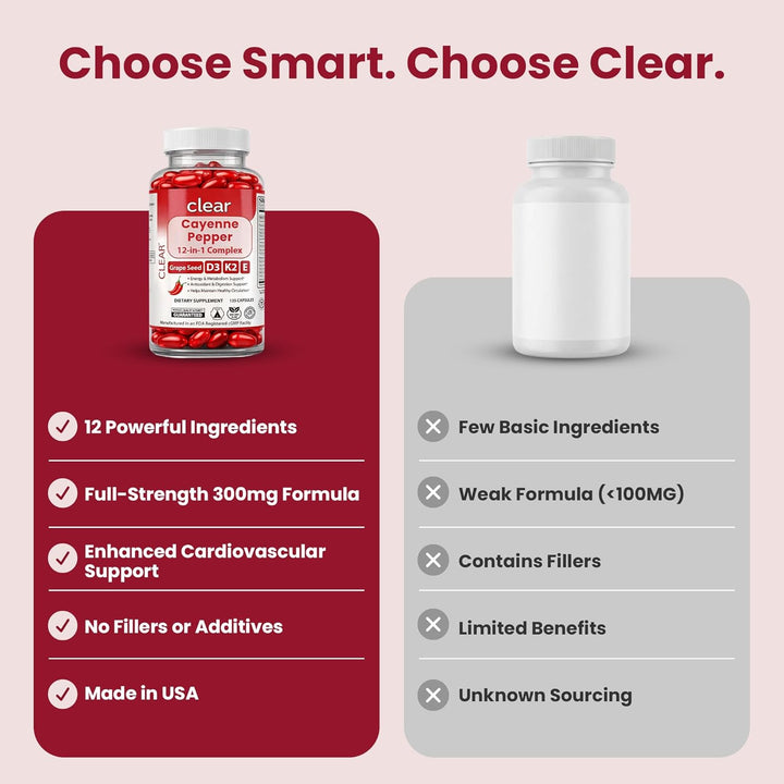 Clear Cayenne Pepper Softgels