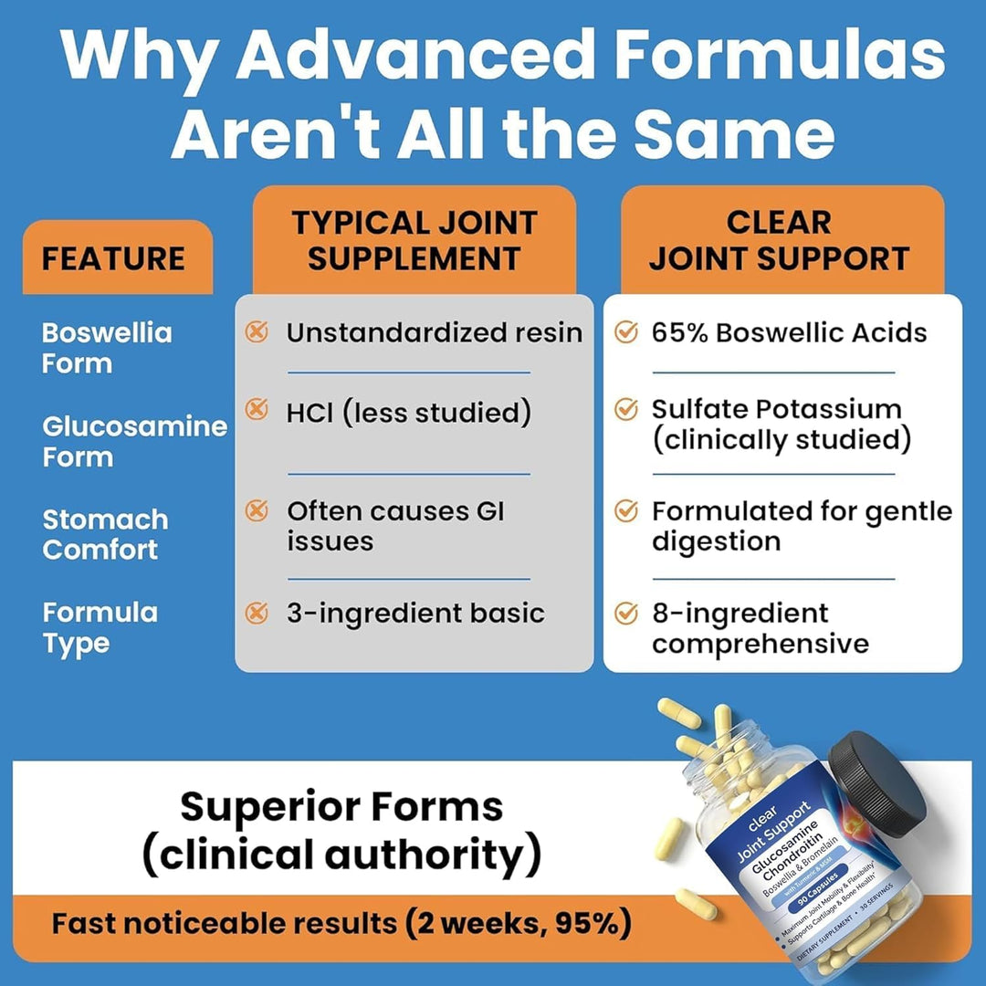 Joint Support Supplement for Mobility & Comfort – Glucosamine, Turmeric & Boswellia for Knees, Hips & Joints